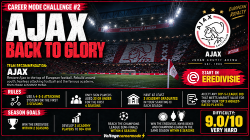 Standard 50 Career mode ideas ebook