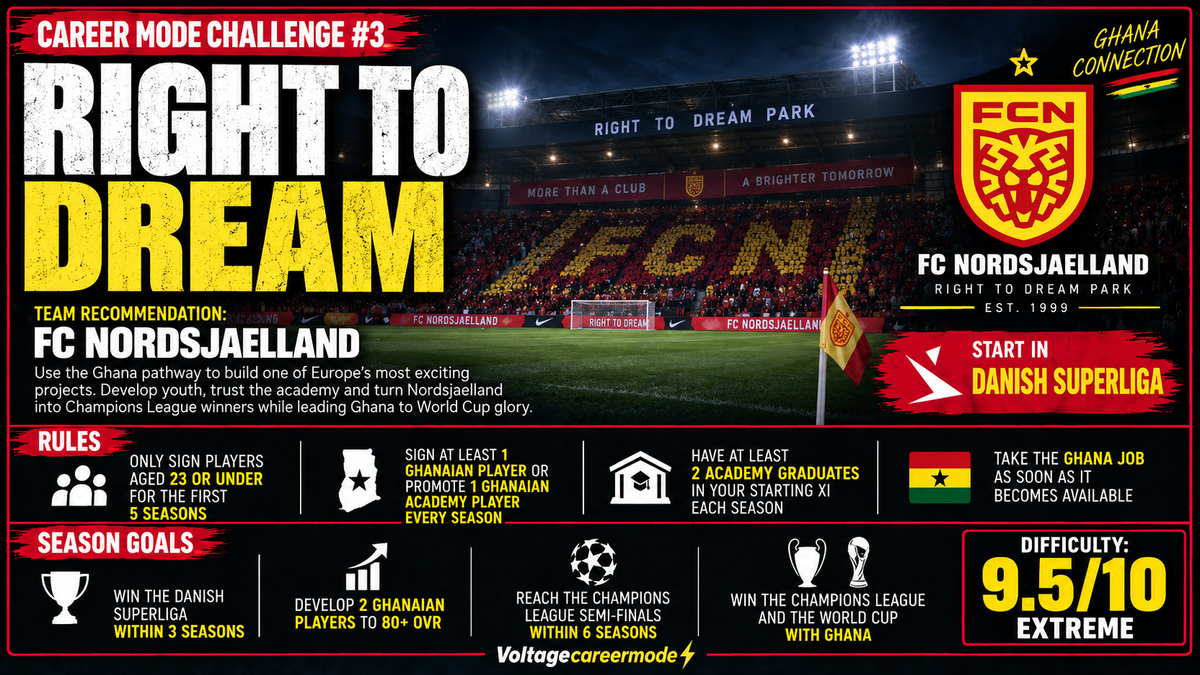 Standard 50 Career mode ideas ebook