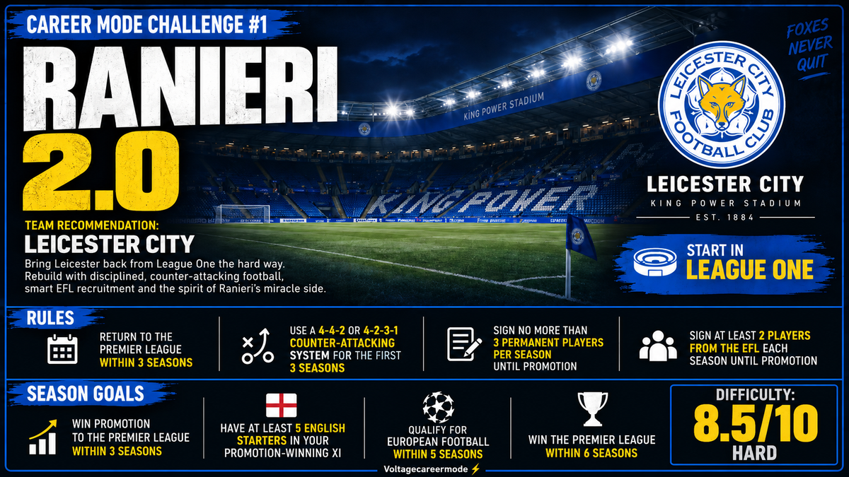 Standard 50 Career mode ideas ebook
