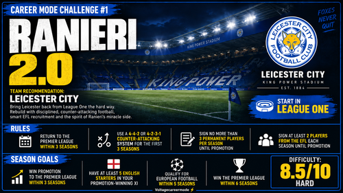 ULTIMATE 100 Career mode ideas Mega Ebook