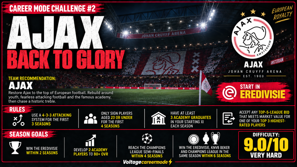 ULTIMATE 100 Career mode ideas Mega Ebook